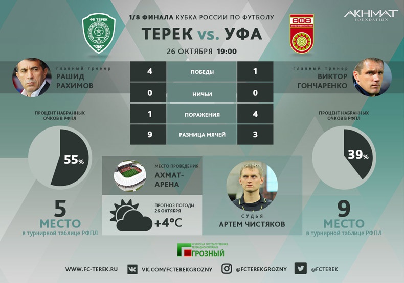 «Терек» сыграет в белой форме, а «Уфа» - в красной