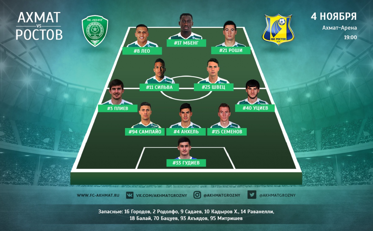 Стартовый состав ФК «Ахмат» на игру с «Ростовом»