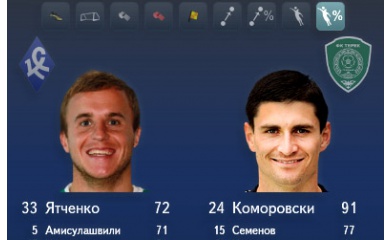 Цифры после матча «Крылья Советов» - «Терек»