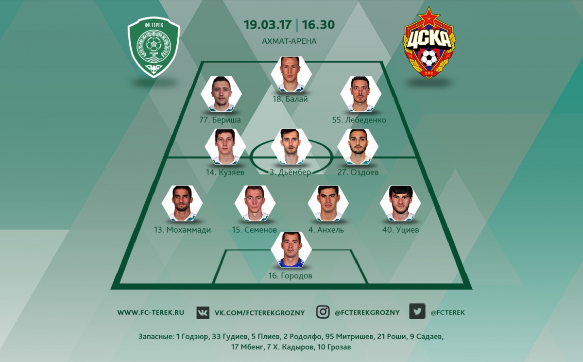 Стартовый состав «Терека» на игру с ЦСКА