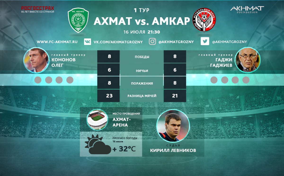«Ахмат» сыграет в зеленой форме, а «Амкар» – в белой