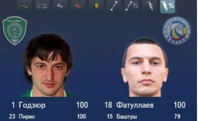 Цифры после матча «Терек» - «Ростов»