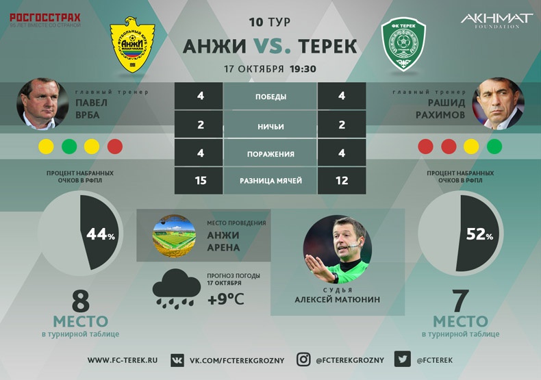 "Терек" сыграет в белой форме, а "Анжи" - в зеленой
