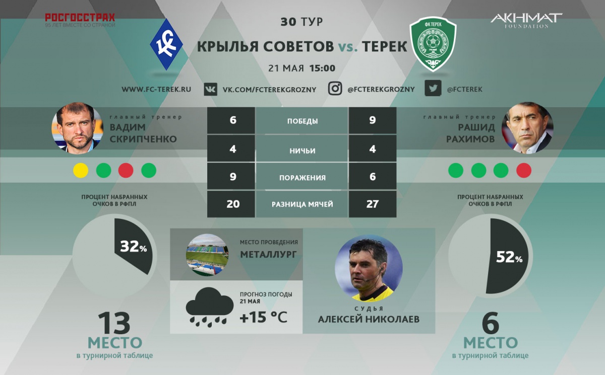 «Терек» сыграет в белой форме, а «Крылья Советов» – в голубой