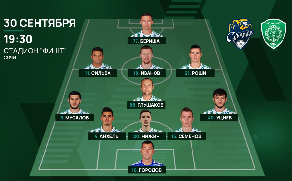 Грозненцы в гостях уступили "Сочи"