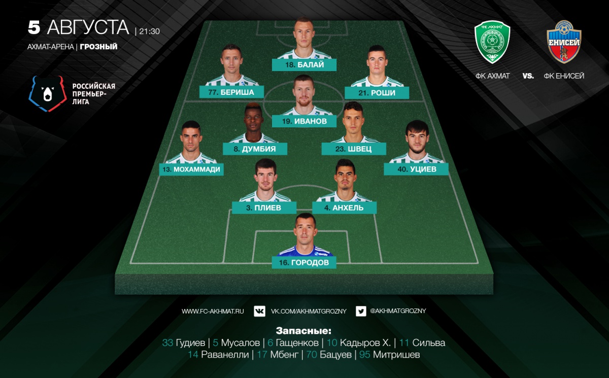 Состав ФК "Ахмат" на матч с "Енисеем"