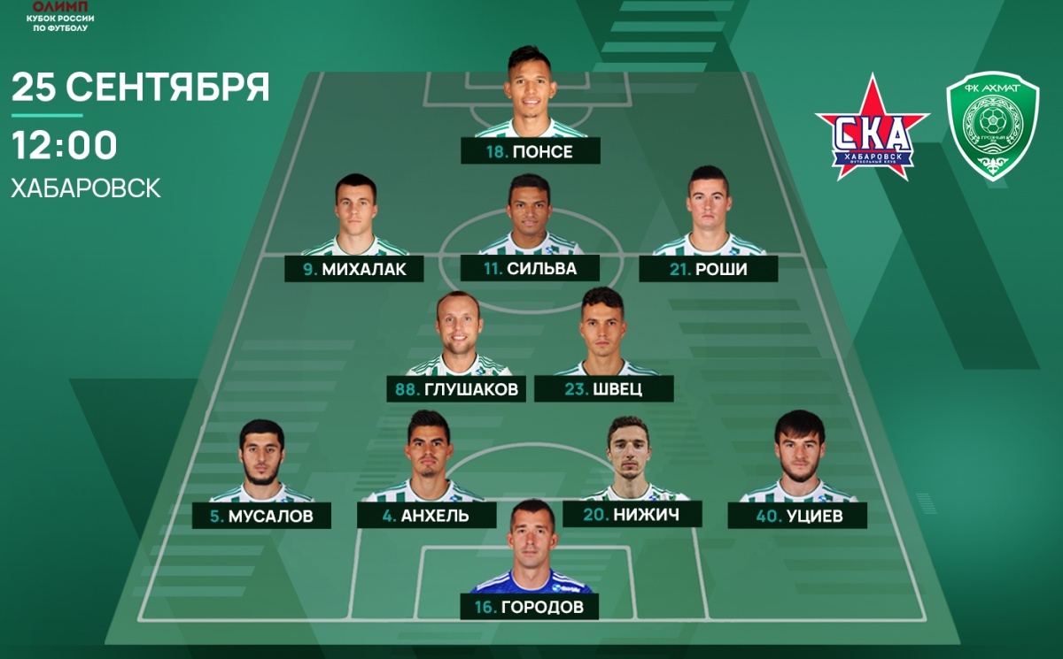 "Ахмат" обыграл "СКА-Хабаровск" и вышел в 1/8 финала Олимп - Кубка России