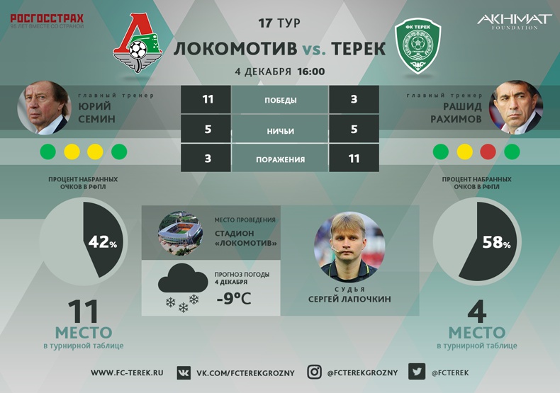 Болельщики «Терека» посетят матч с «Локомотивом» бесплатно 
