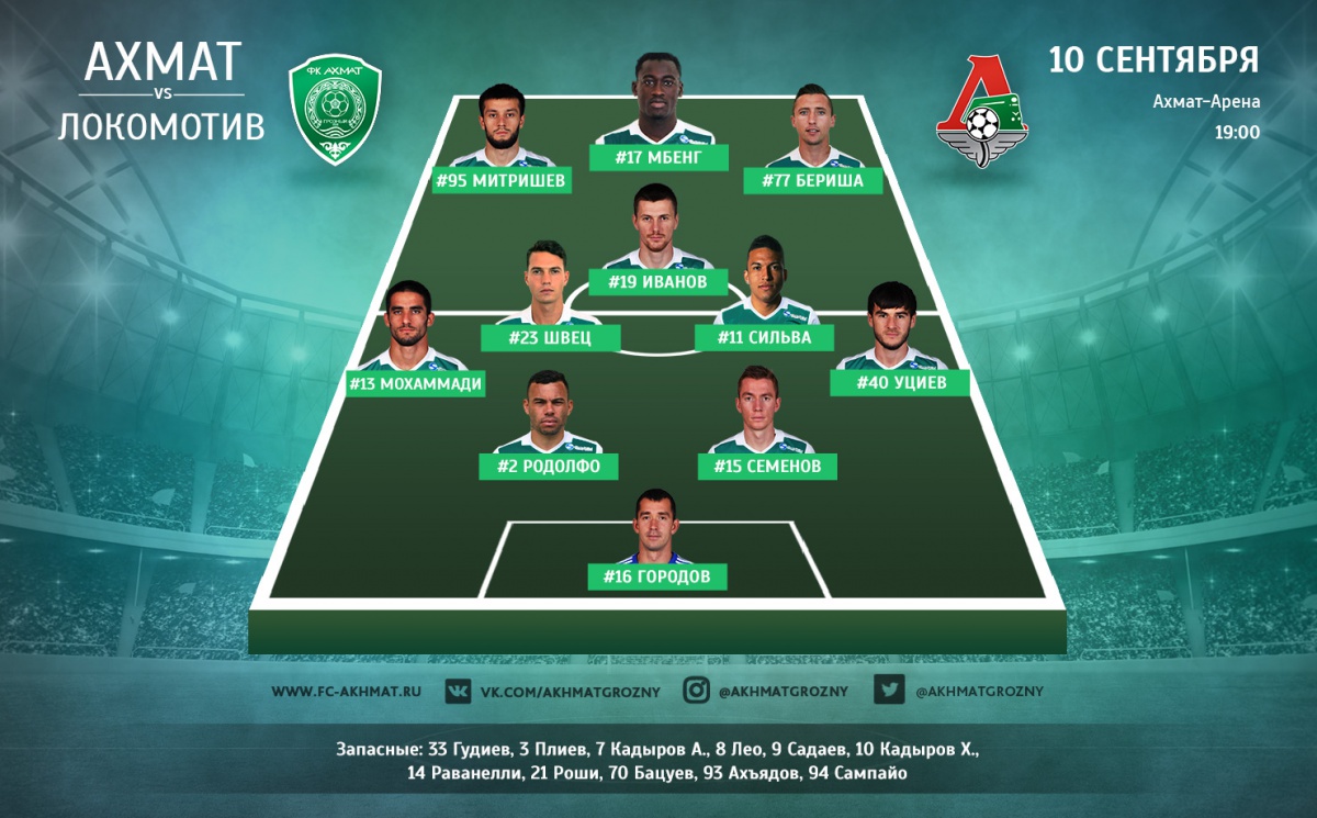 Стартовый состав ФК «Ахмат» на игру с «Локомотивом»