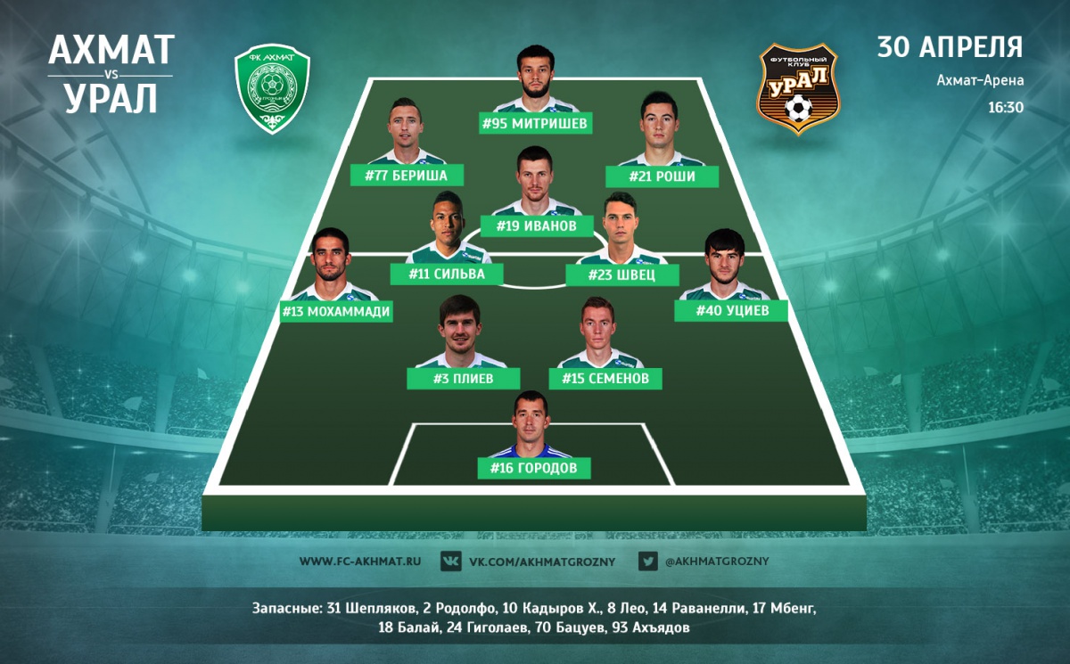 Стартовый состав ФК «Ахмат» на игру с «Уралом»