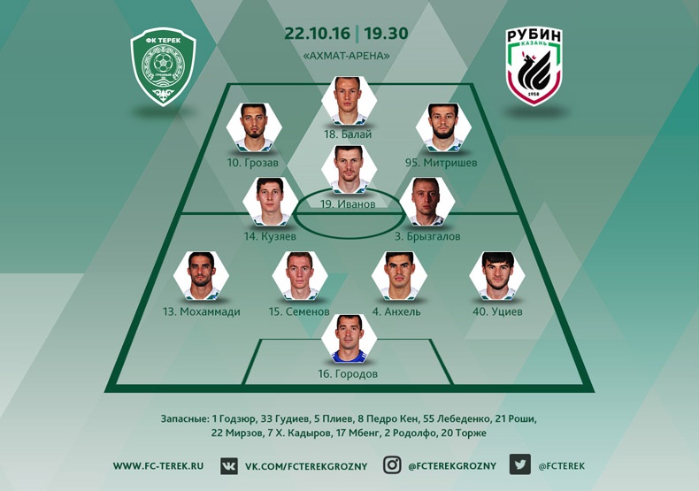 Стартовый состав «Терека» на игру с «Рубином»