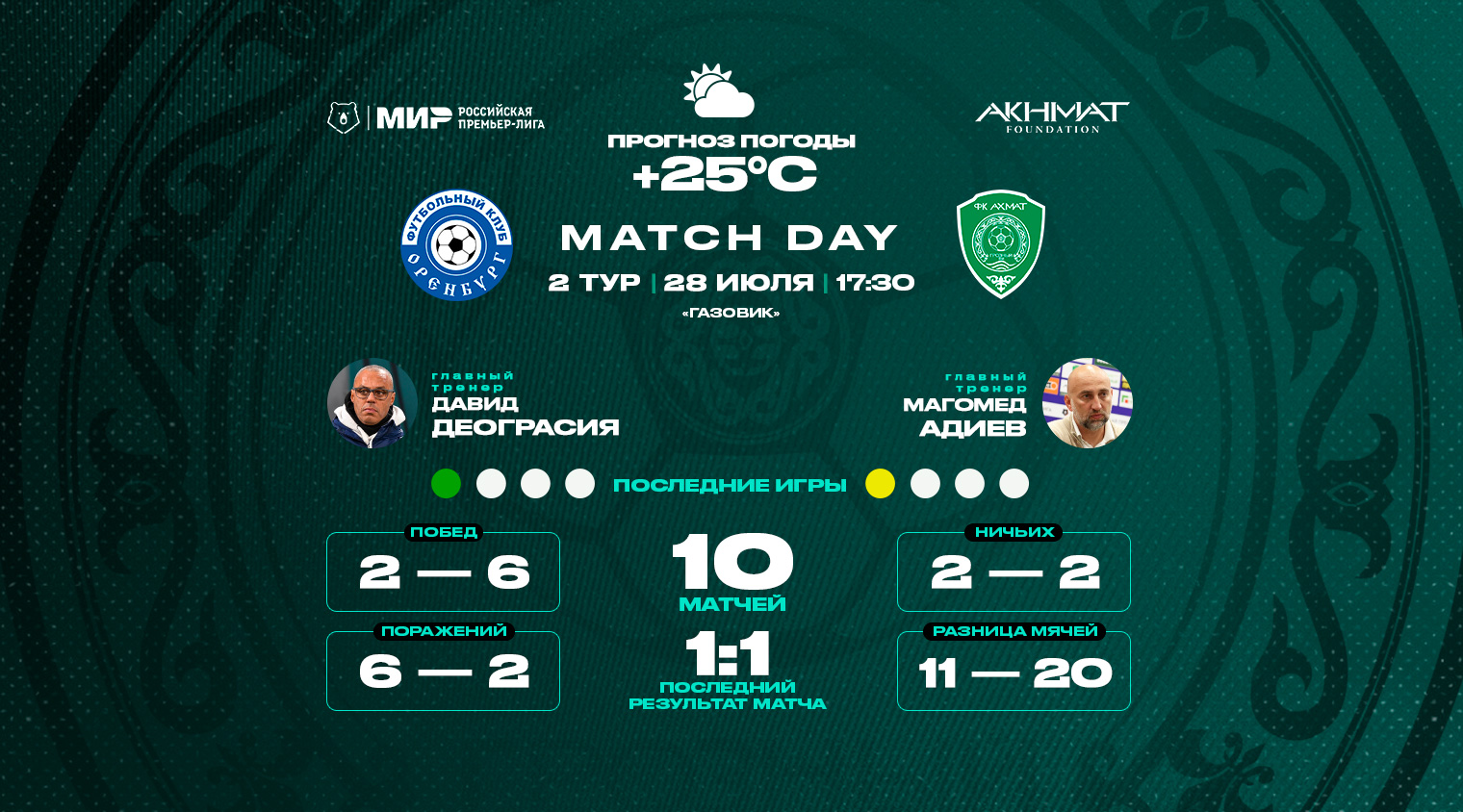 Матч "Оренбург" - "Ахмат" - уже сегодня!