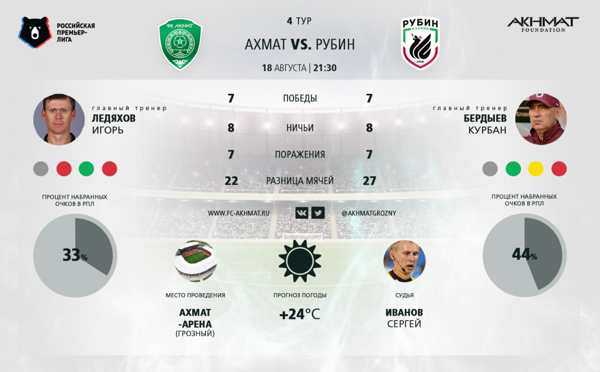 "Ахмат" сыграет в бело-зеленой форме, а "Рубин" - в зелено-рубиновой