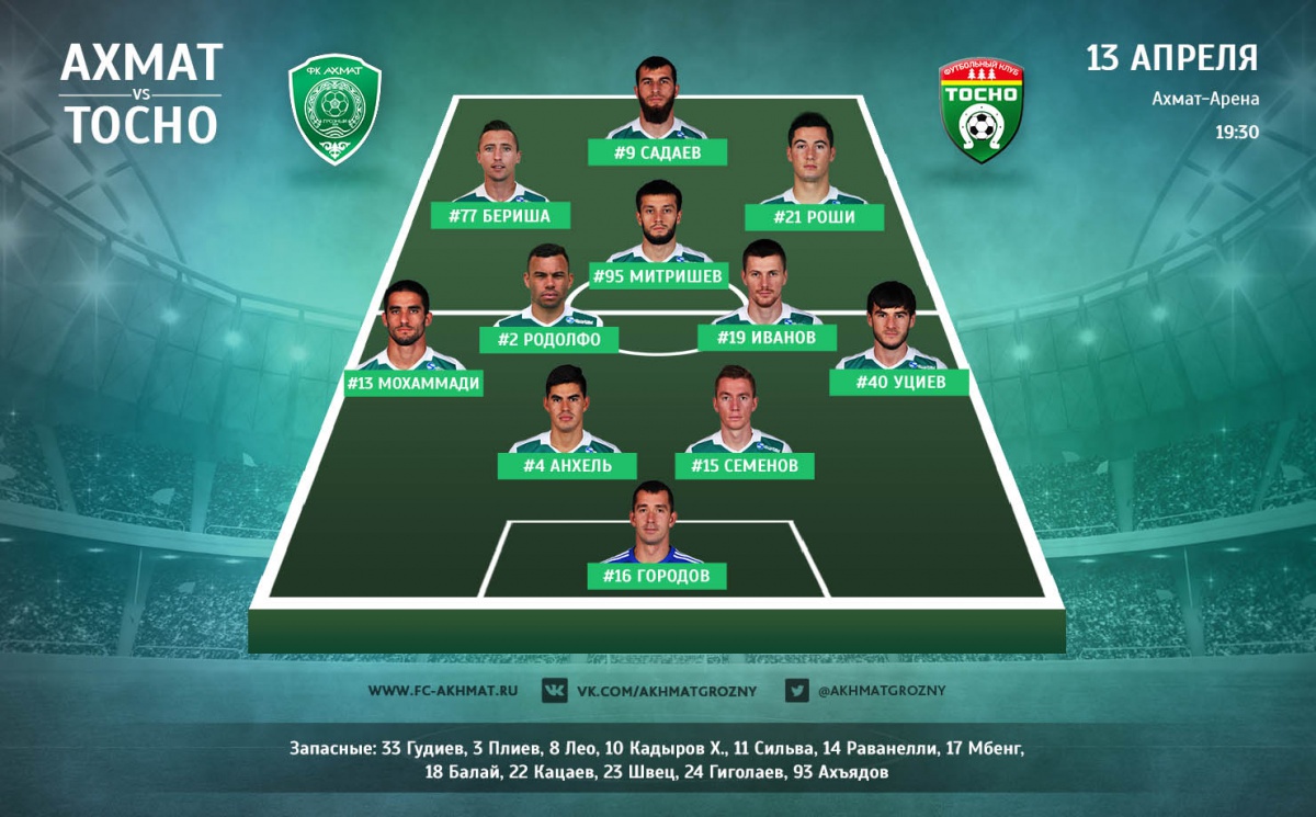 Стартовый состав ФК «Ахмат» на игру с «Тосно»