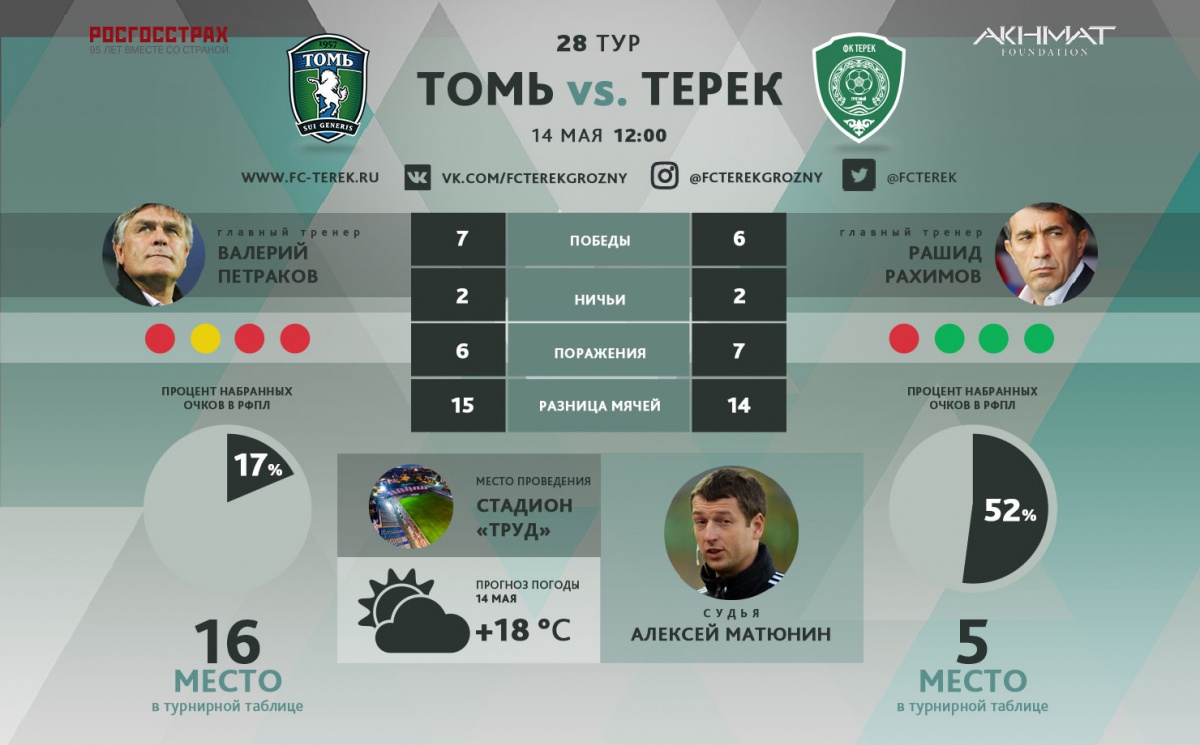 «Терек» сыграет в зеленой форме, а «Томь» – в белой