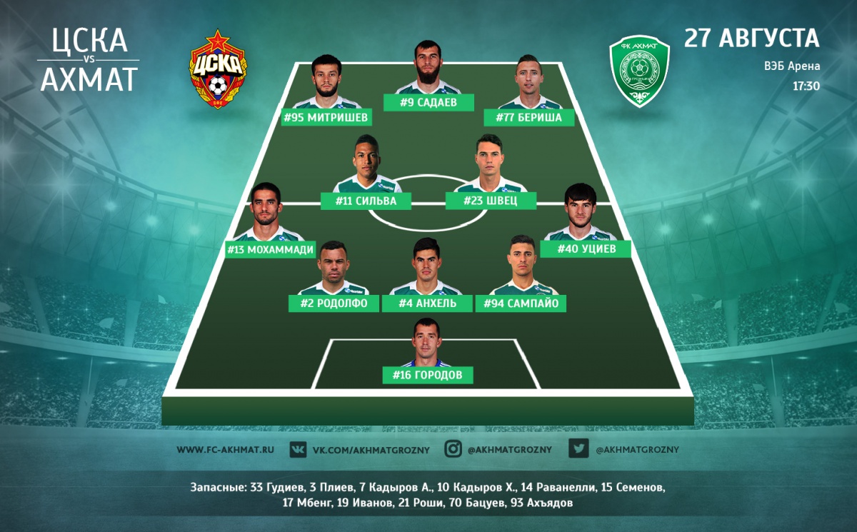 Стартовый состав ФК «Ахмат» на игру с ЦСКА
