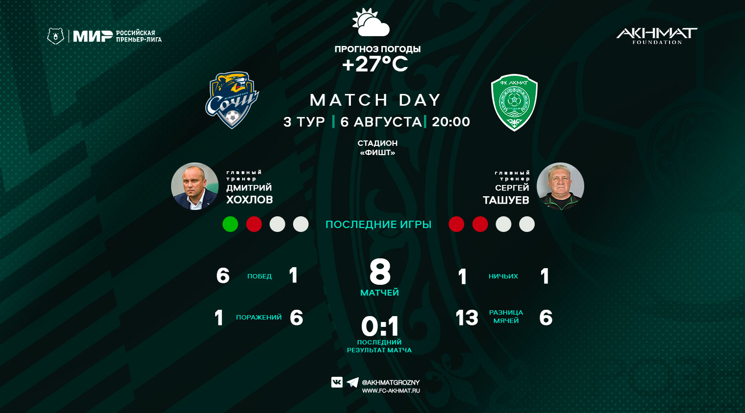 "Сочи" - "Ахмат": День матча!