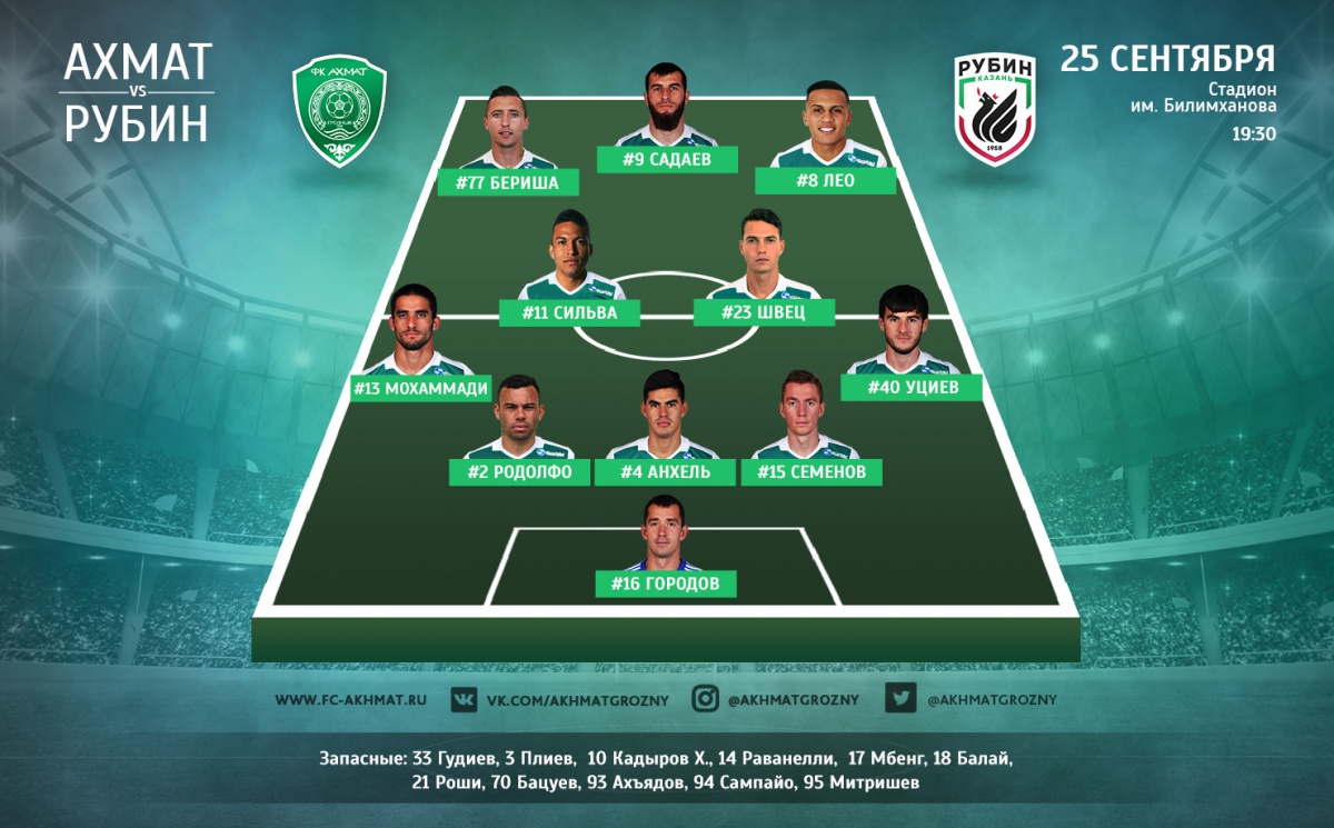 Стартовый состав ФК «Ахмат» на игру с «Рубином»