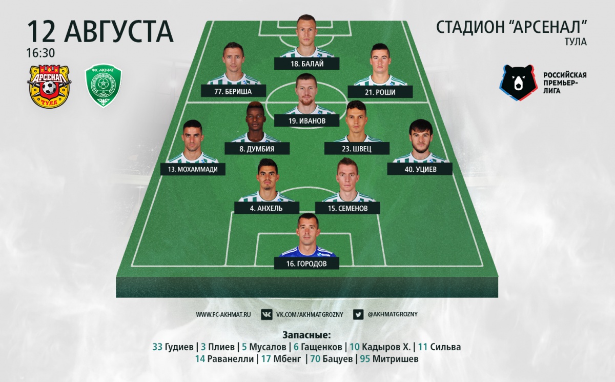 Грозненцы уступили в гостях "Арсеналу"