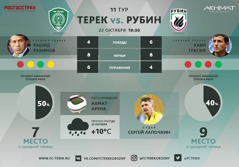«Терек» сыграет в белой форме, а казанцы - в рубиновой