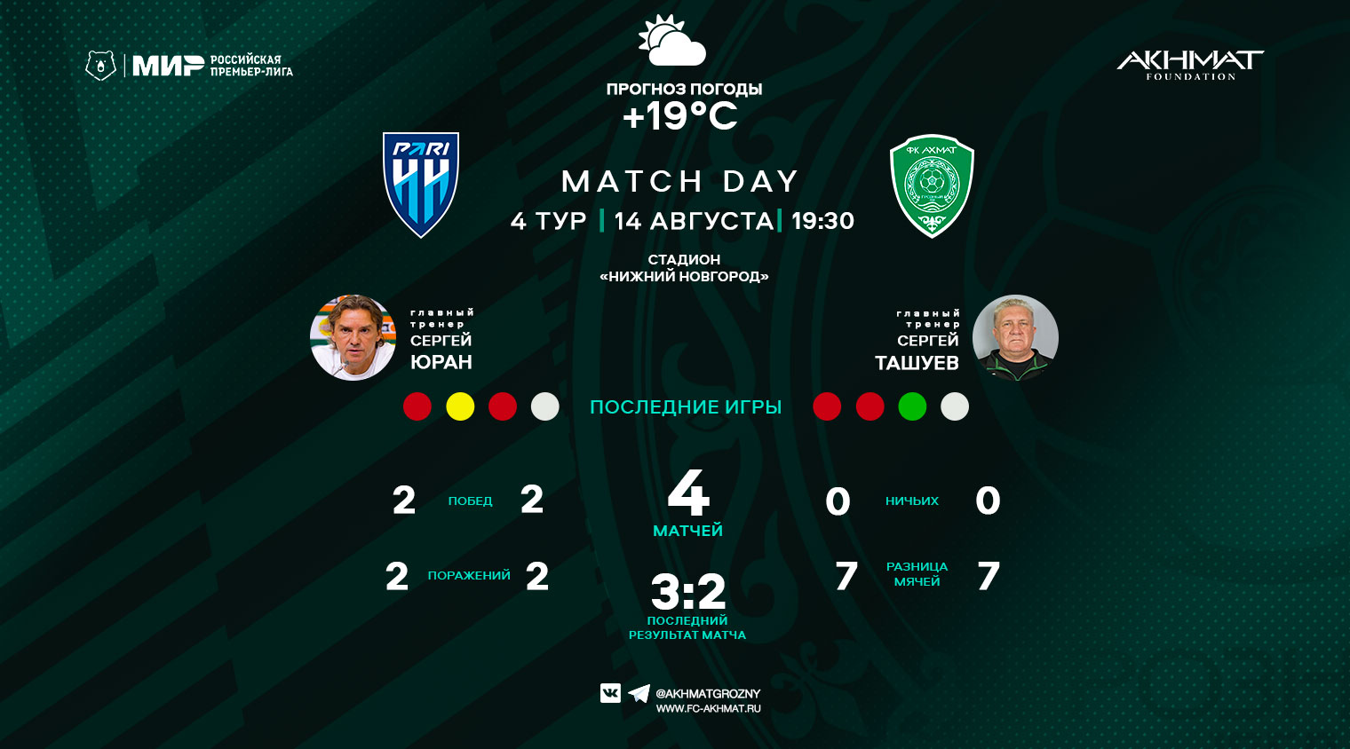 "Пари НН" - "Ахмат": Матч уже сегодня!