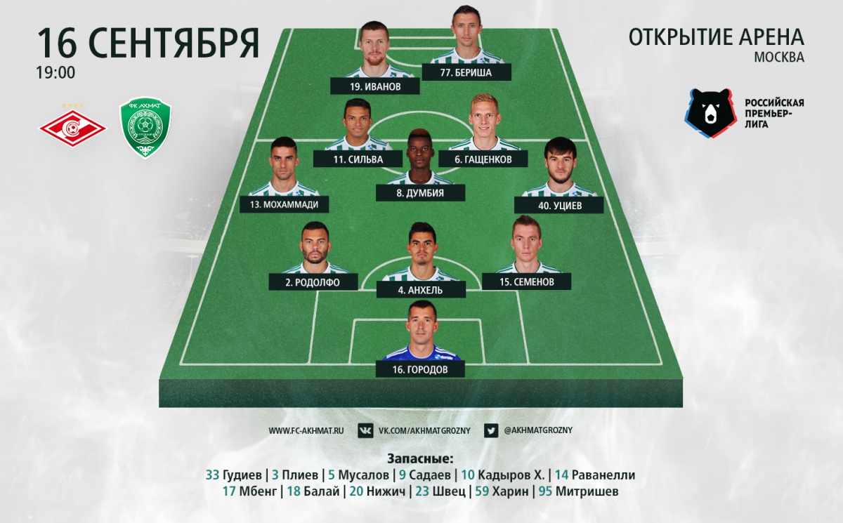 "Ахмат" одержал гостевую победу над "Спартаком"