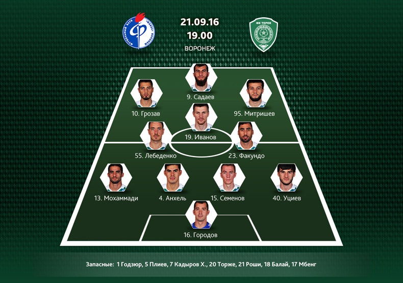 Стал известен состав «Терека» на игру с «Факелом»