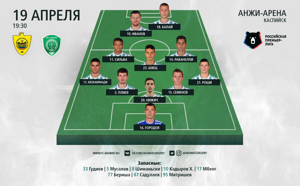 «Ахмат» в гостях обыграл «Анжи» со счетом 1-0