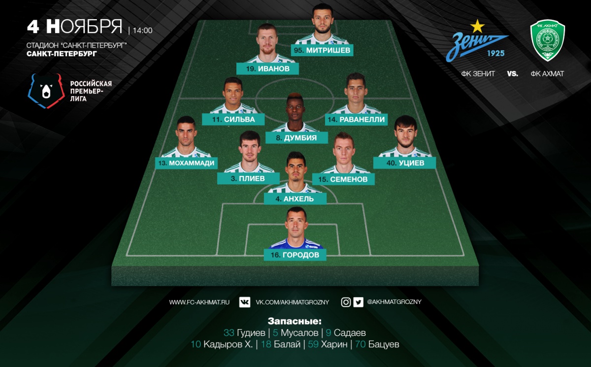 Грозненцы уступили в гостях "Зениту" 