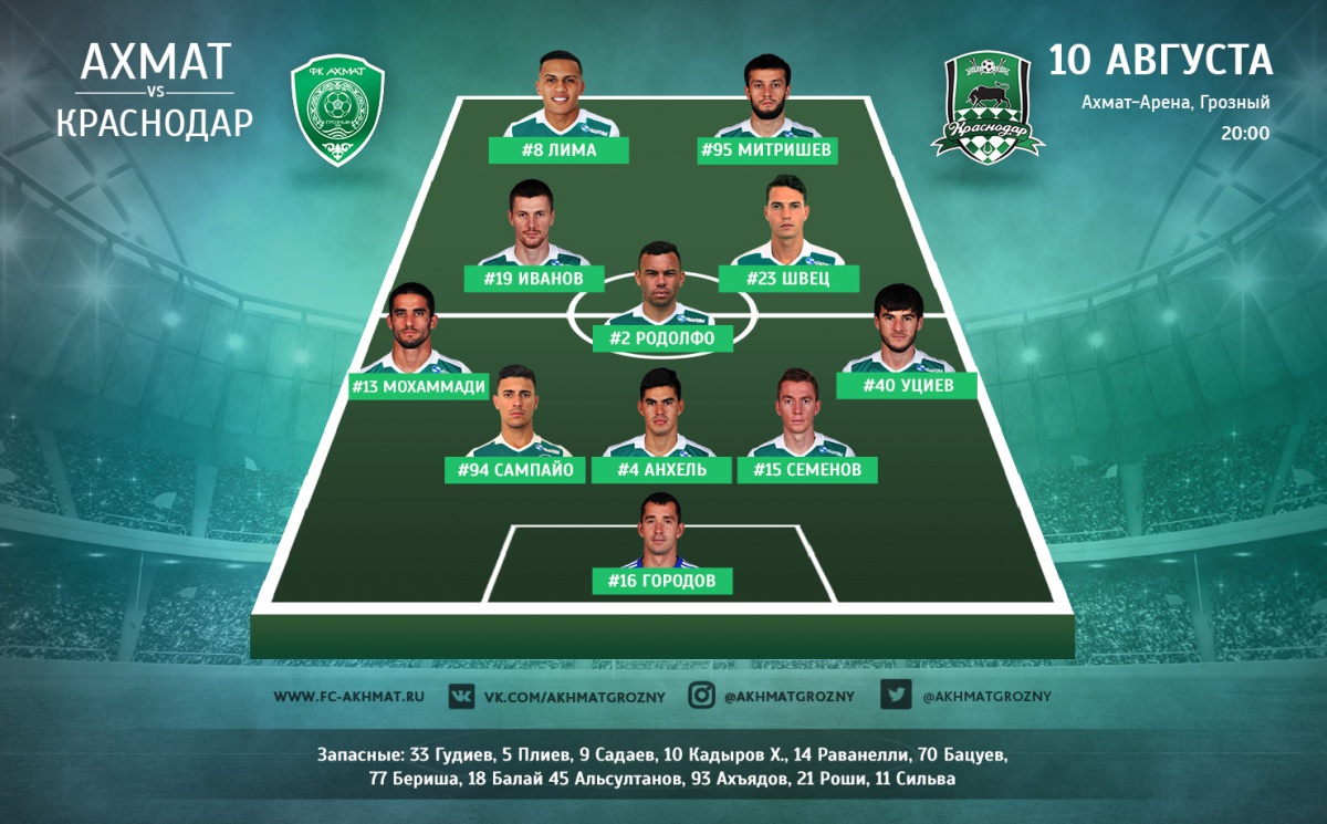 Стартовый состав ФК «Ахмат» на игру с «Краснодаром»