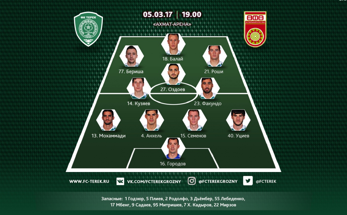 Стартовый состав «Терека» на игру с «Уфой»