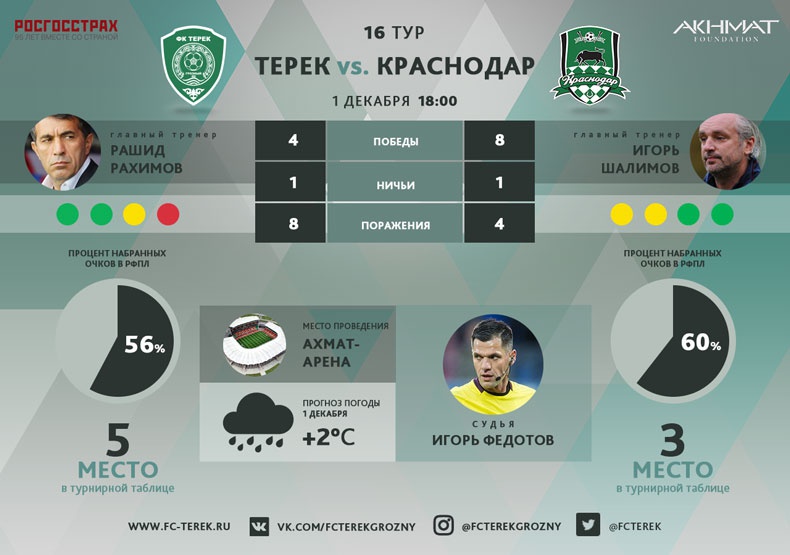 «Терек» сыграет в белой форме, а «Краснодар» - в черно-зеленой