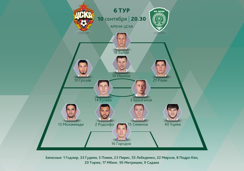 Стартовый состав "Терека" на игру с ЦСКА