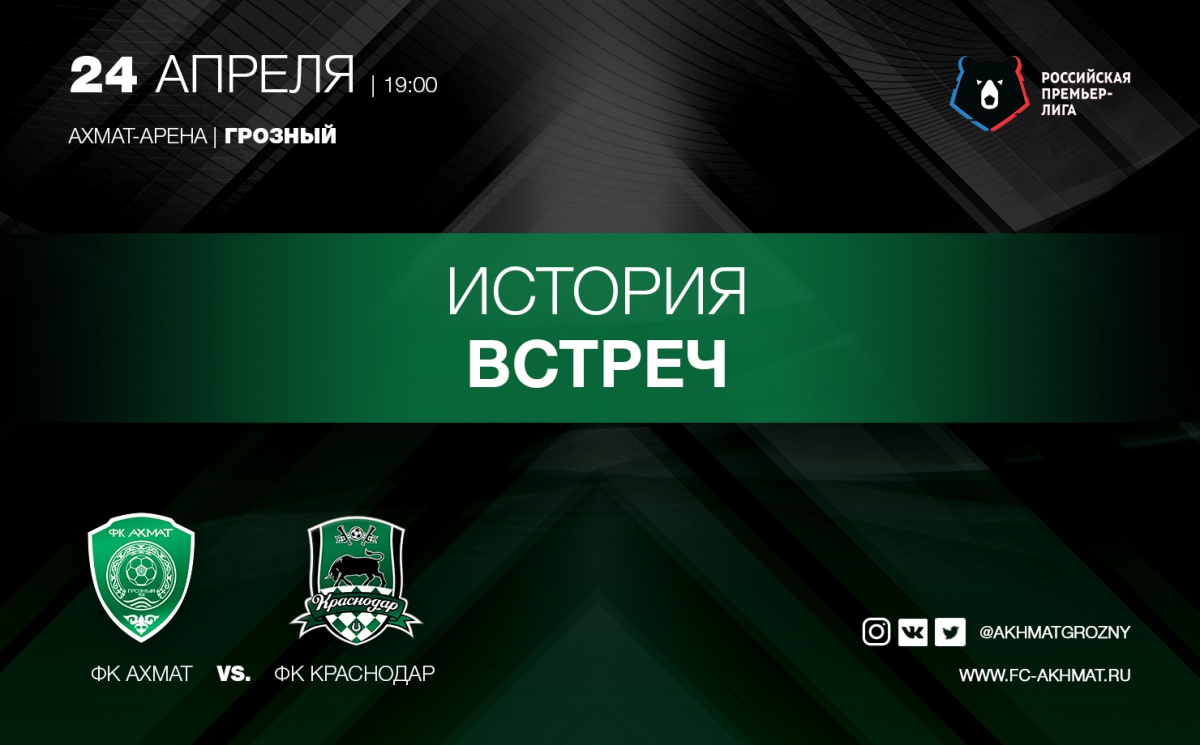 "Ахмат" - "Краснодар": История противостояния