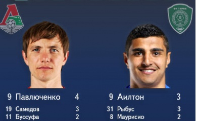 Цифры после матча «Локомотив» - «Терек»