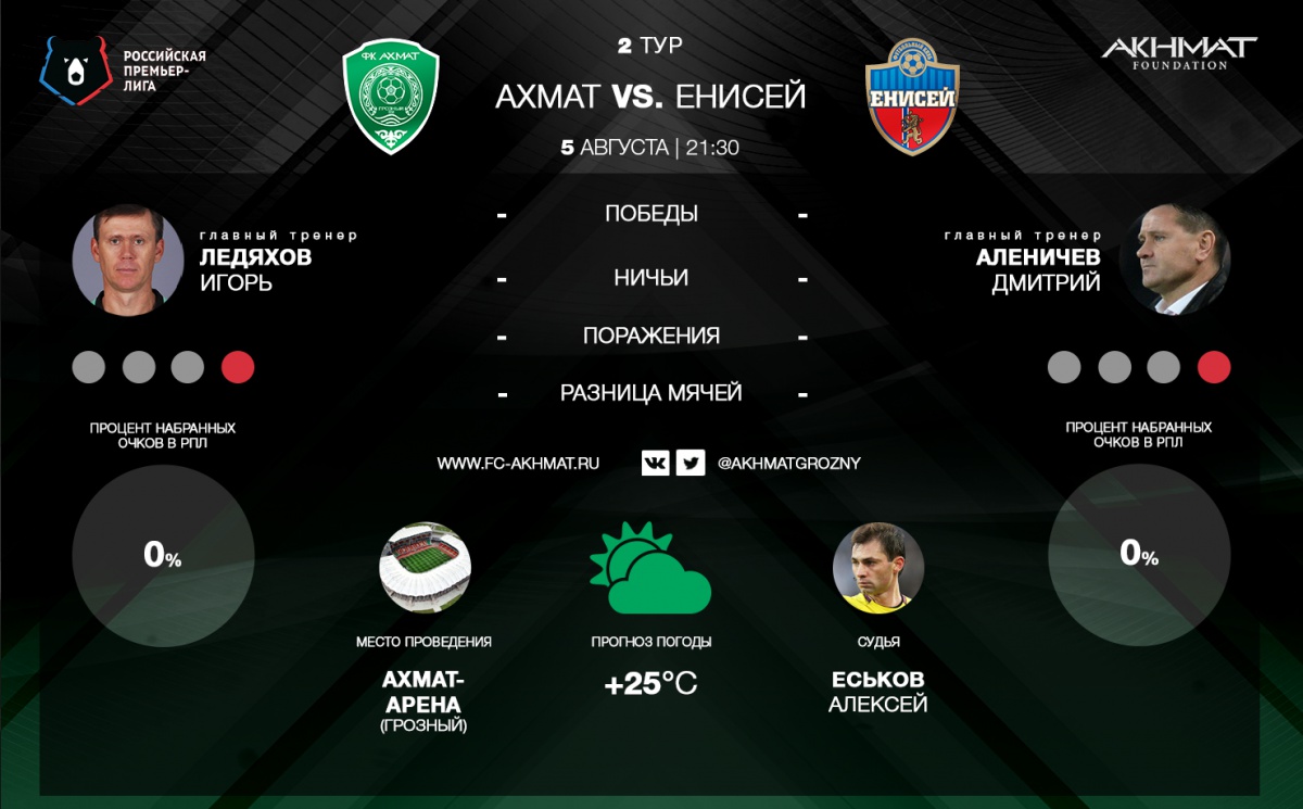 «Ахмат» сыграет в зелено-белой форме, а «Енисей» – в красной