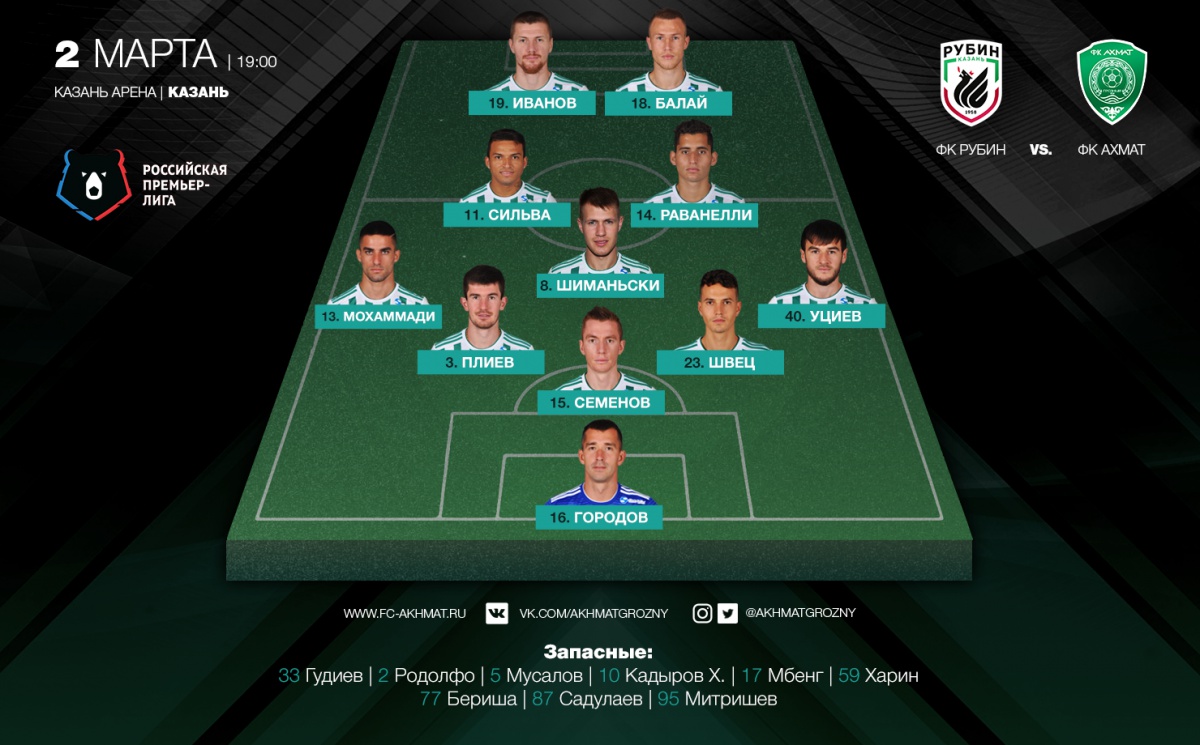 «Ахмат» уступил «Рубину» с минимальным счетом
