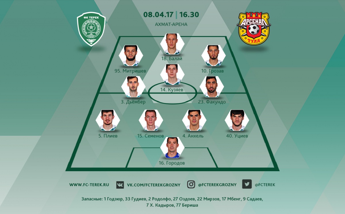 Стартовый состав «Терека» на игру с «Арсеналом»