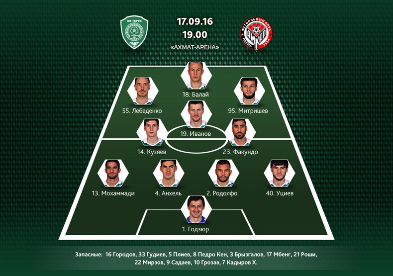 Стал известен состав «Терека» на игру с «Амкаром»