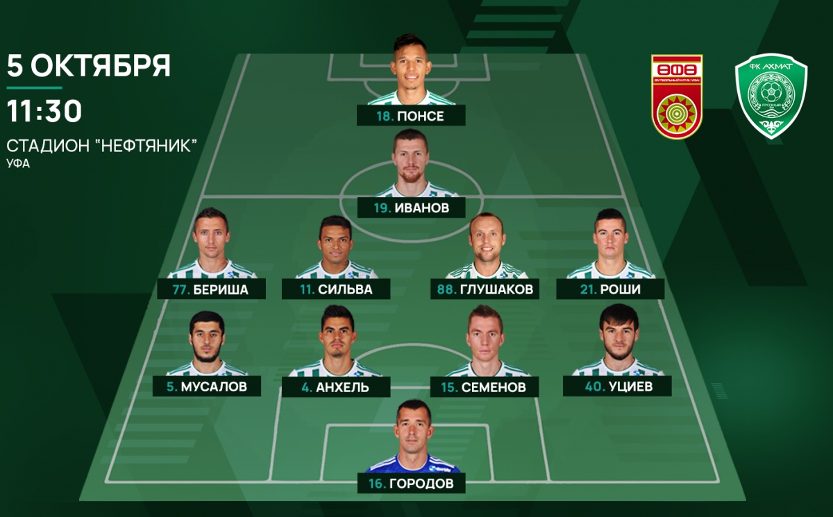 "Ахмат" одержал гостевую победу над "Уфой"